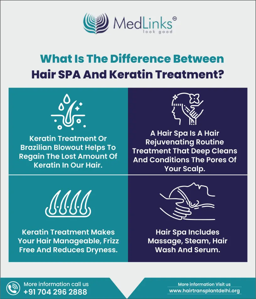 Keratin Treatment Review  Keratin Treatment Benefits  Everyday K
